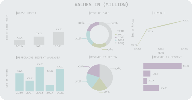 Company Landscape Analysis