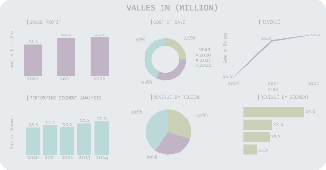 Company Landscape Analysis