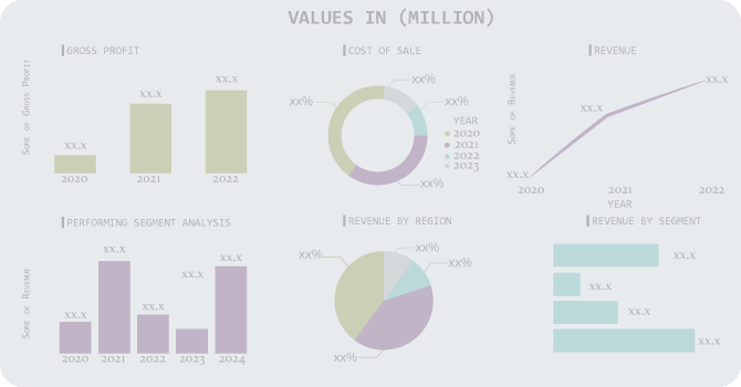 Company Landscape Analysis