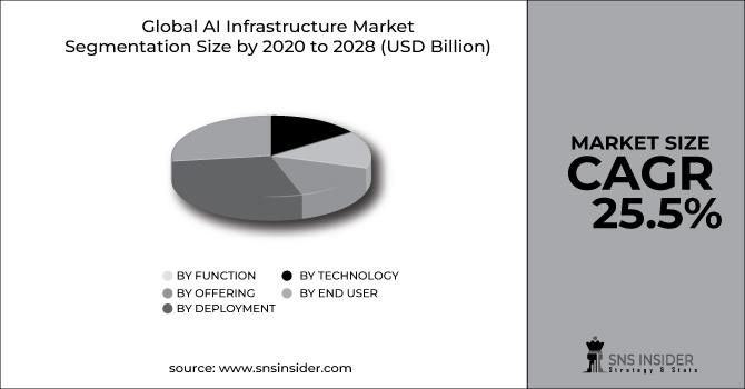 AI Infrastructure Market