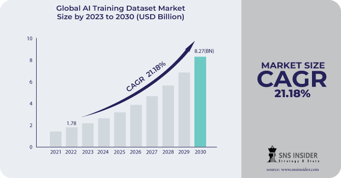 AI Training Dataset Market Revenue Analysis