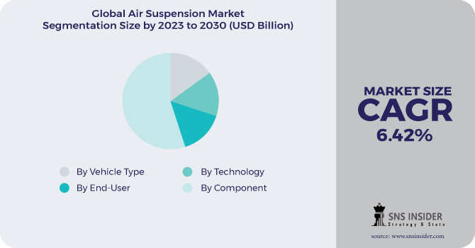 Air Suspension Market Segmentation Analysis