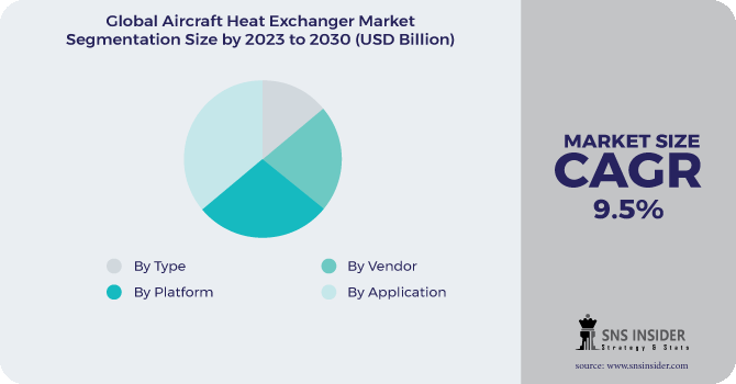 Aircraft Heat Exchanger Market Segmentation Analysis