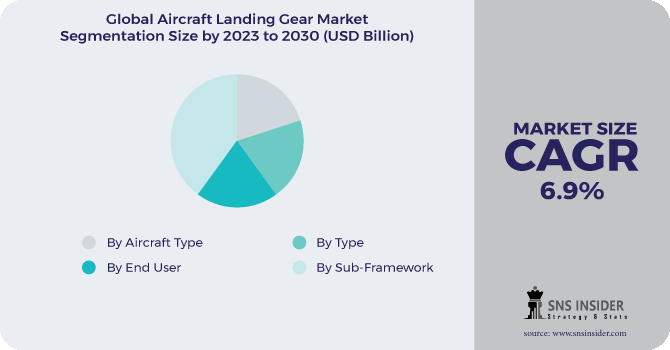 Aircraft Landing Gear Market Segmentation Analysis
