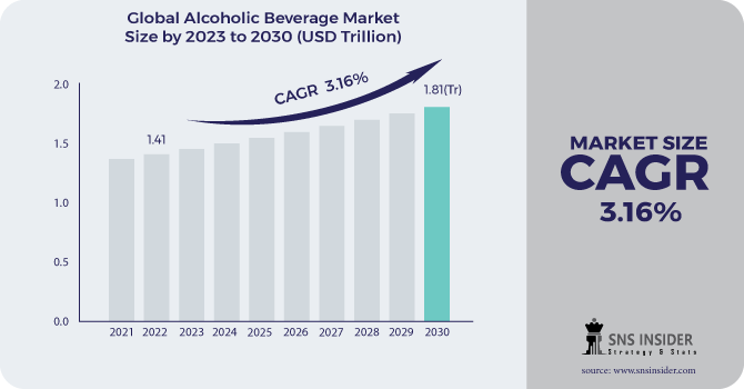 Alcoholic Beverage Market Revenue Analysis