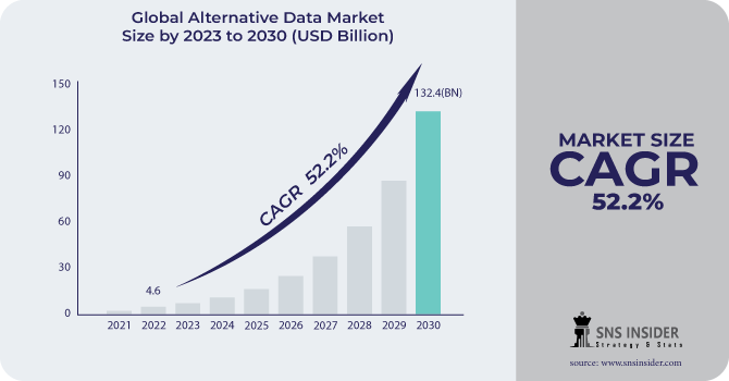 Alternative Data Market Revenue Analysis
