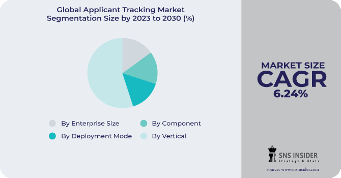 Applicant Tracking System Market Segmentation Analysis