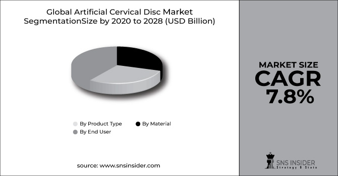 Artificial Cervical Disc Market