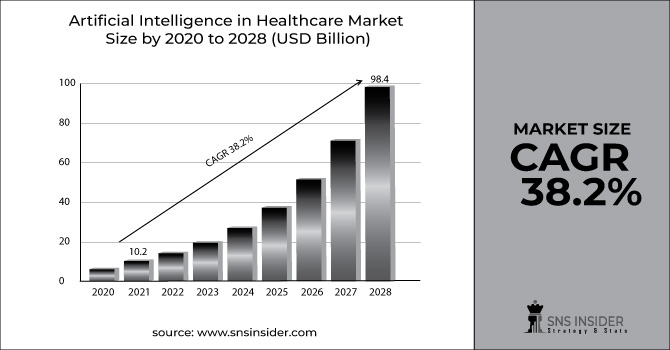 Artificial Intelligence in Healthcare Market