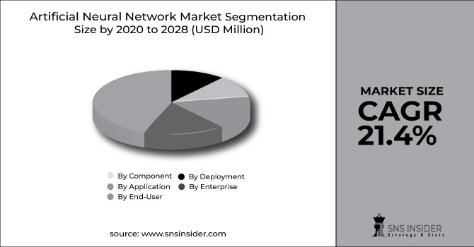 Artificial Neural Network Market