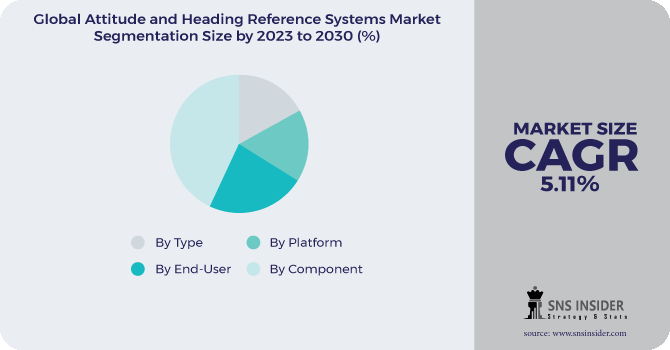 Attitude and Heading Reference Systems [AHRS] Market Growth