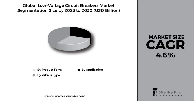 Automotive Aluminum Market Segment Chart