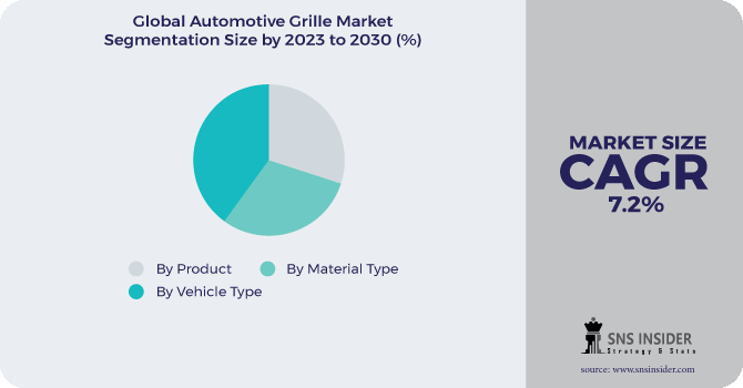 Automotive Grille Market Segmentation Analysis