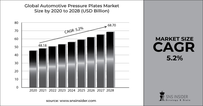 Automotive Radiator Fan Market Revenue Graph