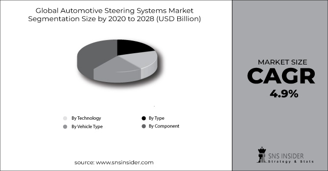 Automotive Steering Systems Market Segment Chart