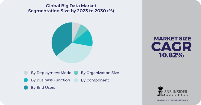 Big Data Market Segmentation Analysis