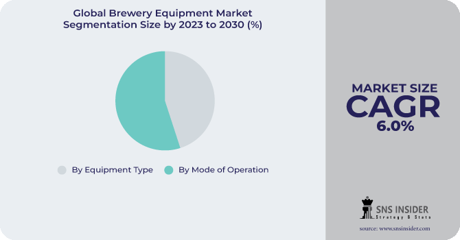 Brewery Equipment Market Segmentation Analysis