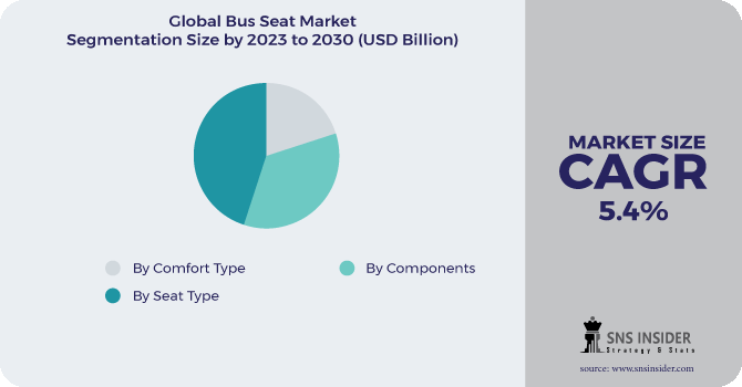 Bus Seat Market Segmentation Analysis
