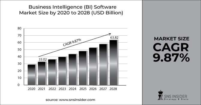 Business Intelligence Software Market