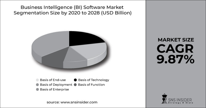 Business Intelligence Software Market
