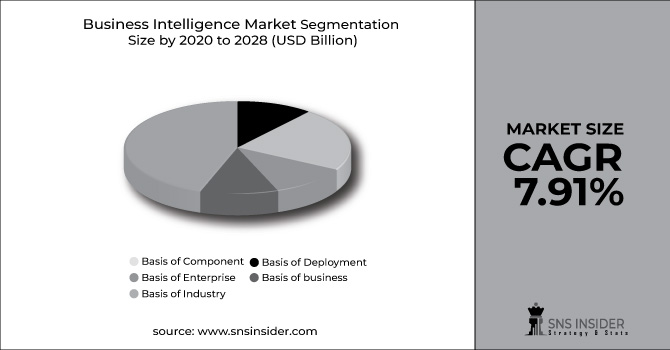 Business Intelligence Market