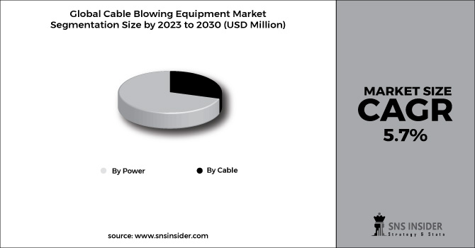 Cable Blowing Equipment Market Segment Pie Chart