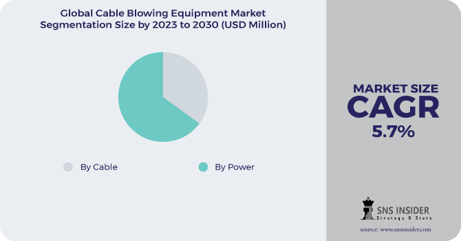 Cable Blowing Equipment Market Segmentation Analysis