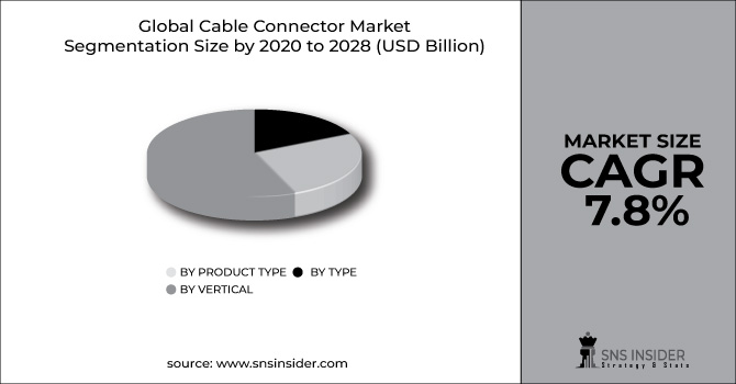 Cable Connector Market