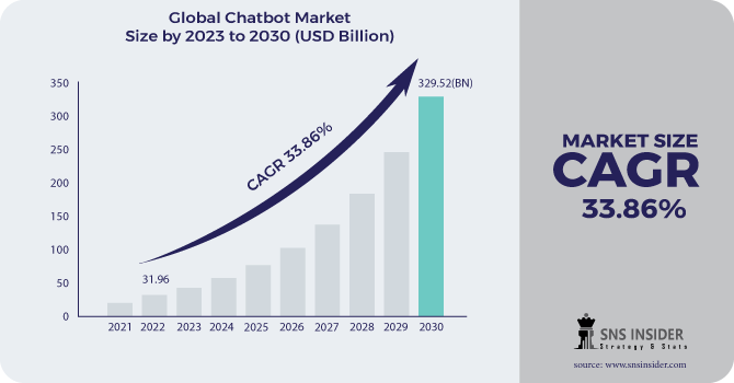 Chatbot Market Regional Analysis