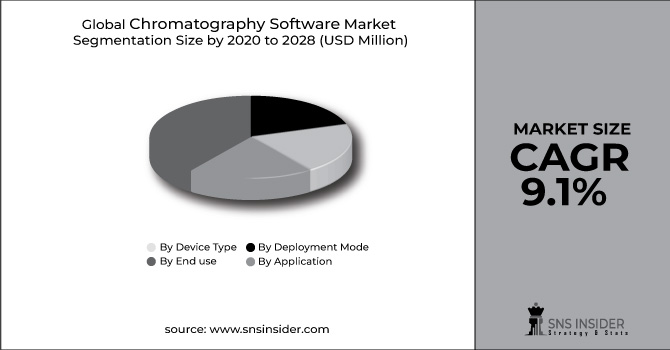 Chromatography Software Market