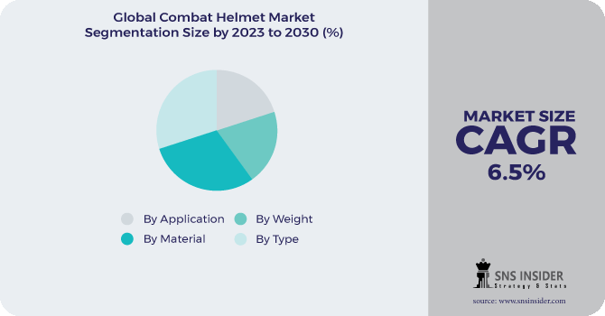 Combat Helmet Market Segmentation Analysis