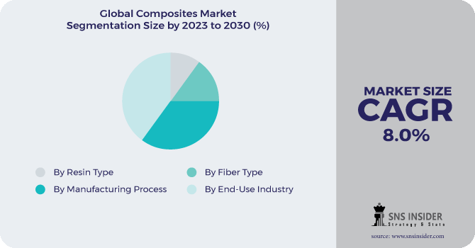 Composites Market Segmentation Analysis