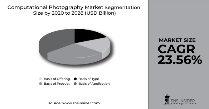 Computational Photography Market