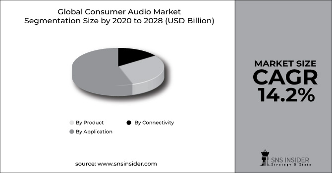 Consumer Audio Market