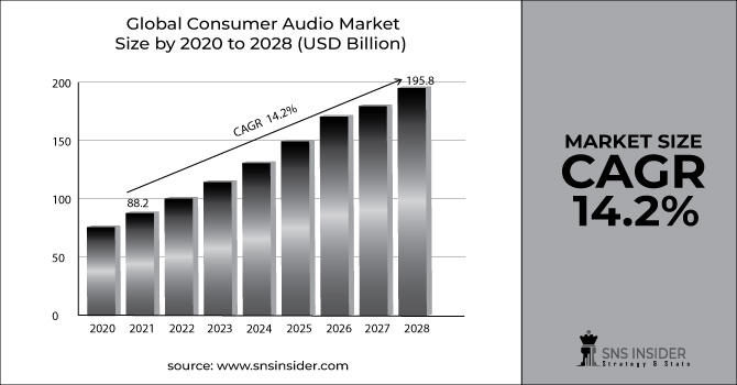 Consumer Audio Market