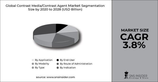 Contrast Media/Contrast Agent Market