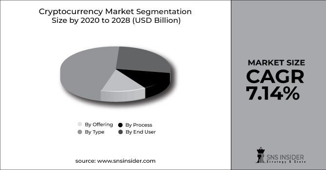 Cryptocurrency Market