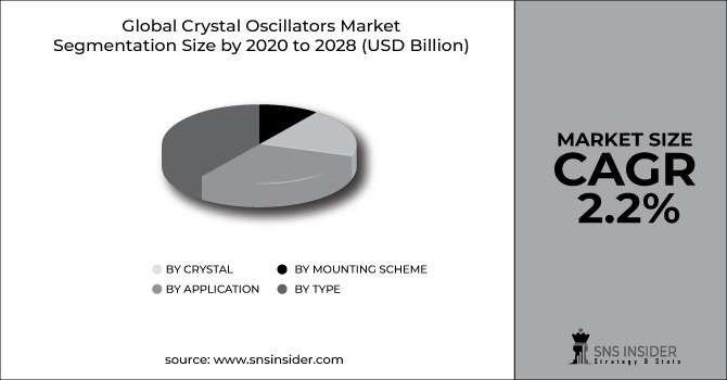 Crystal Oscillators Market