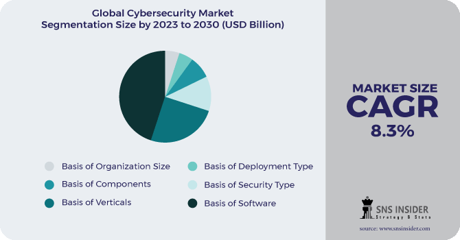 Cybersecurity Market Segmentation Analysis