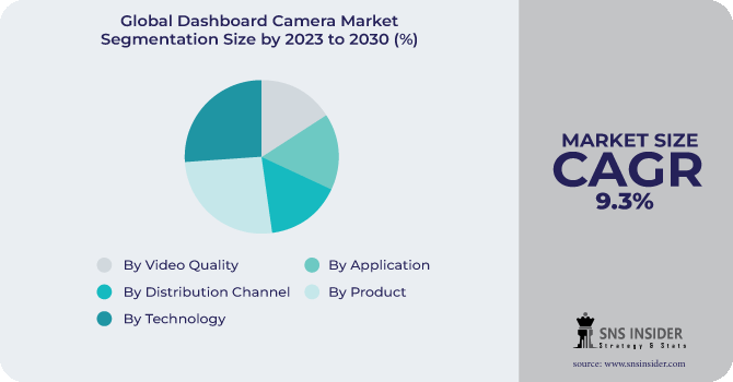 Dashboard Camera Market Segmentation Analysis