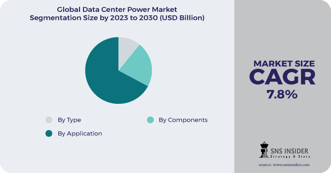 Data Center Power Market Segmentation Analysis