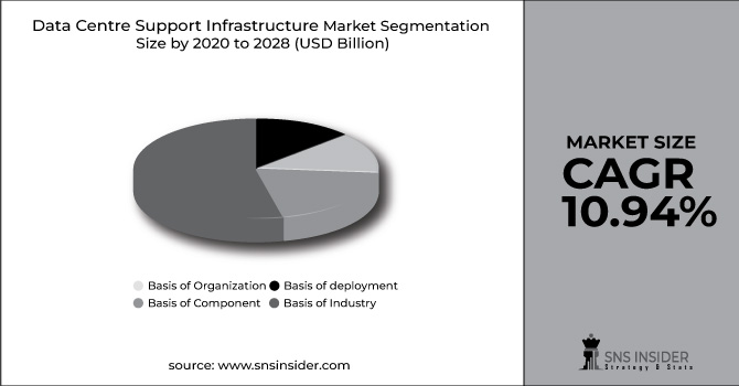 Data Centre Support Infrastructure Market