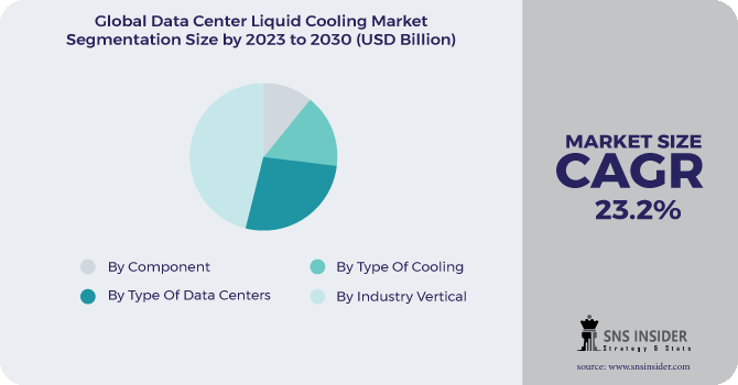 Data Center Liquid Cooling Market Segmentation Analysis