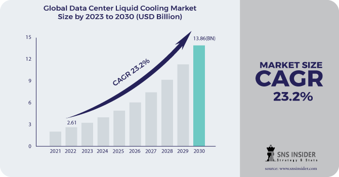 Data Center Cooling Liquid Market Revenue Analysis