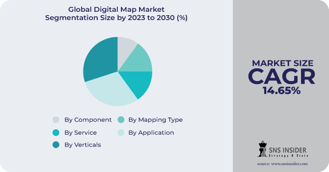 Digital Map Market Segmentation Analysis