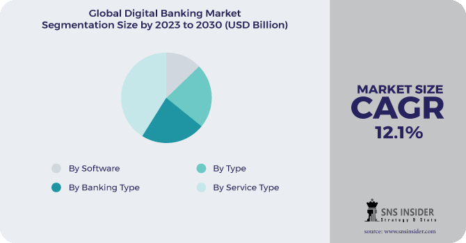 Digital Banking Market Segmentation Analysis