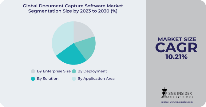 Document Capture Software Market Segmentation Analysis