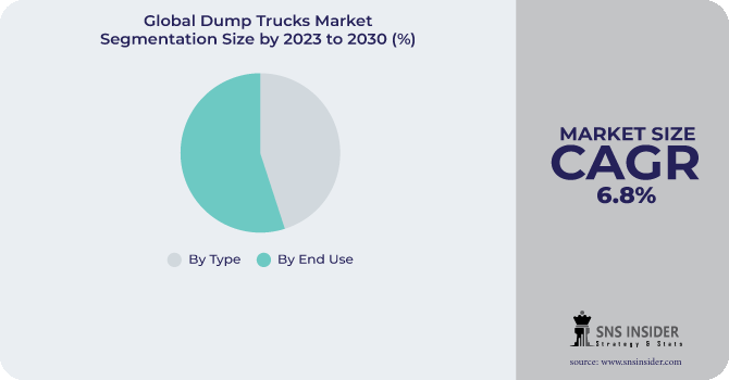 Dump Trucks Market Segmentation Analysis