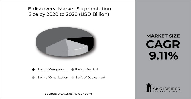 E-discovery Market