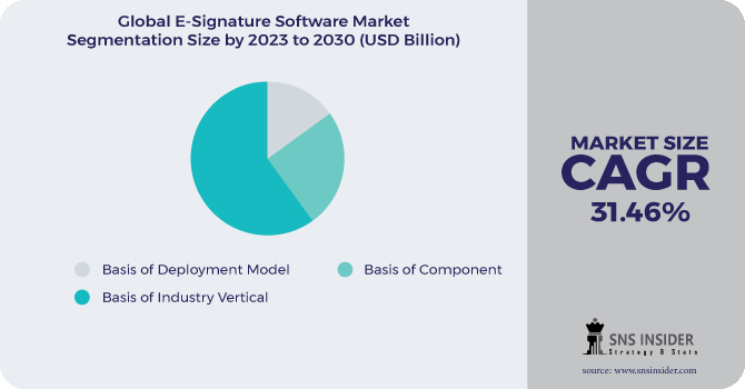 E-Signature Software Market Segmentation Analysis